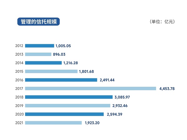图1:治理的信托规模.jpg