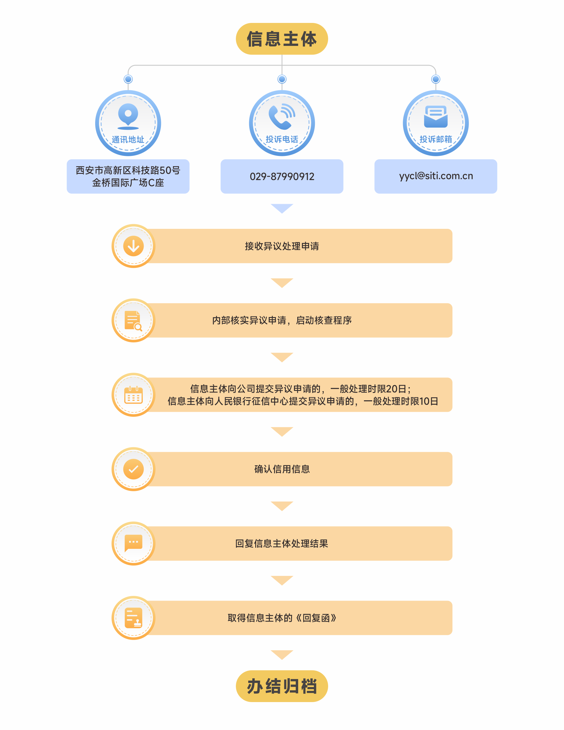 信息主体.png